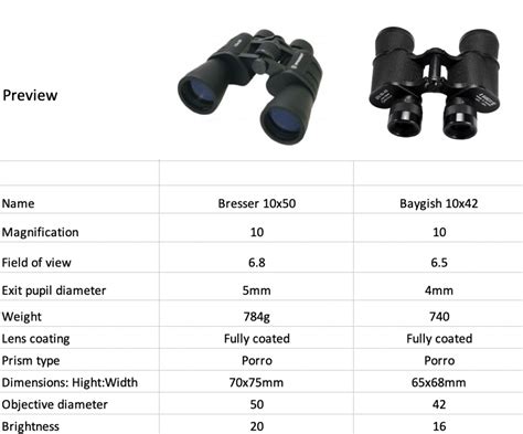 Binocular Size Chart