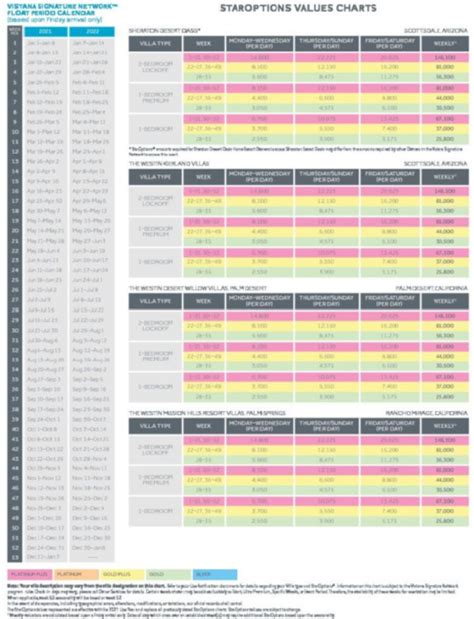 Biolife Points Value Chart