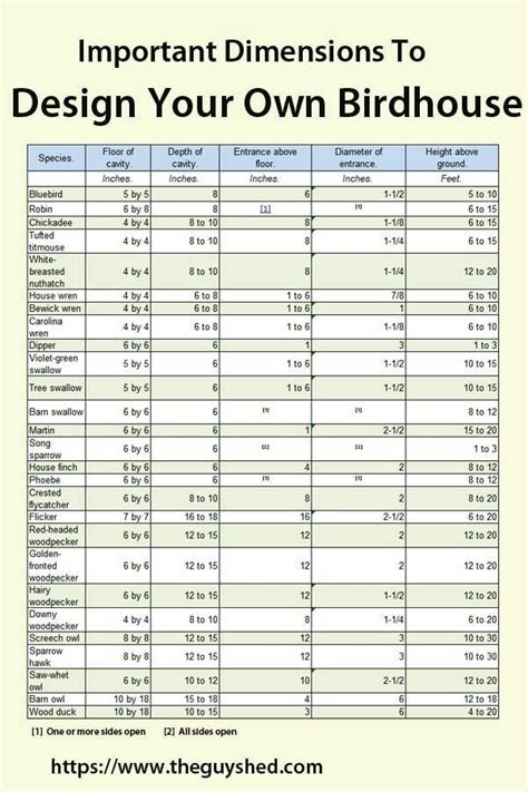 Birdhouse Hole Diameter Chart