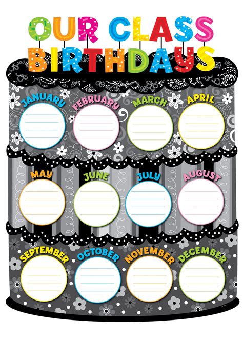 Birthday Chart For Class
