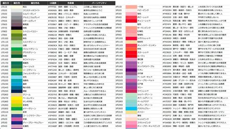 Birthday Color Chart