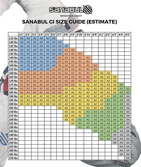 Bjj Gi Size Chart Male