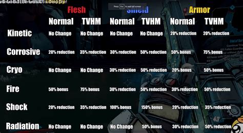Bl3 Elemental Chart
