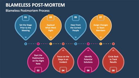 Blameless Post Mortem Template