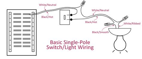 Blank Basic Light Switch Wiring Diagrams