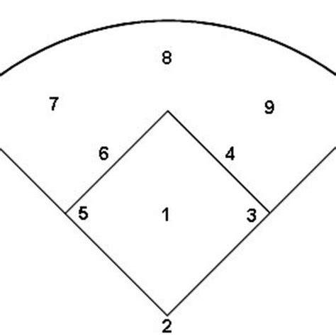 Blank Softball Field Template
