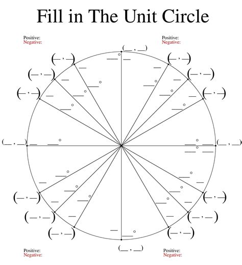 Blank Unit Circle Printable