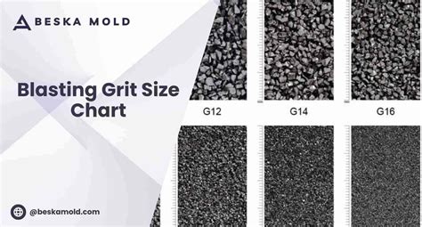 Blasting Grit Size Chart