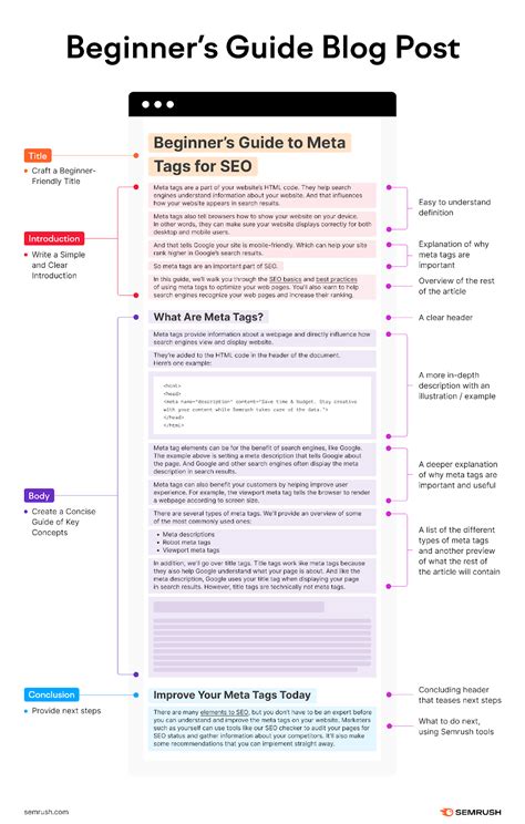 Blog Post Templates