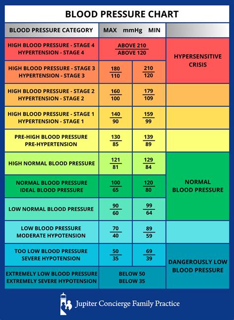 Blood Pressure Chart Athlete