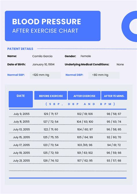 Blood Pressure Chart During Exercise