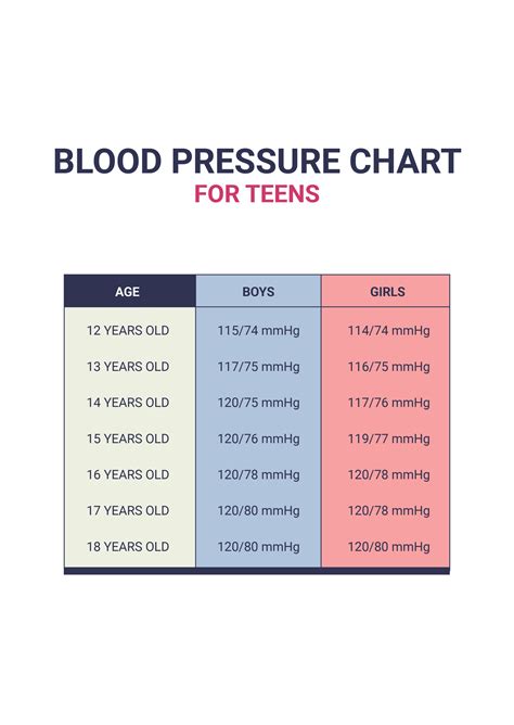 Blood Pressure Chart For Teenager