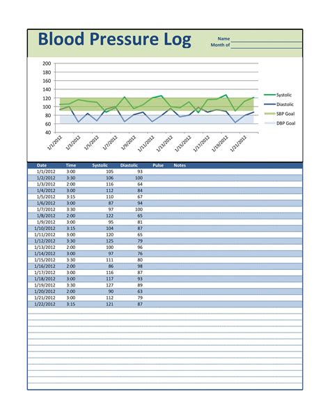 Blood Pressure Template Log