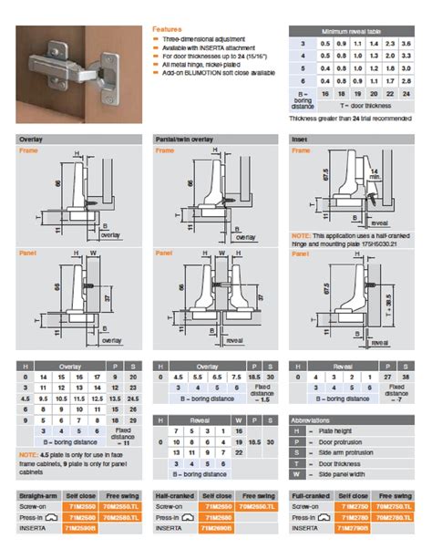 Blum Hinge Catalog