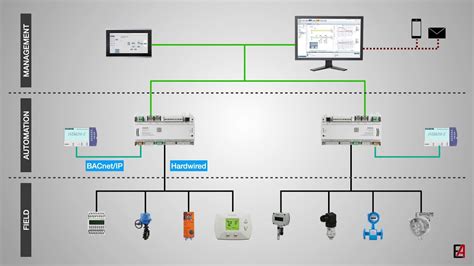 Bms Network Wiring Diagram