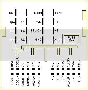 Bmw Business Radio Wiring Diagram