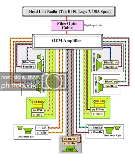 Bmw E38 Amplifier Wiring Diagram