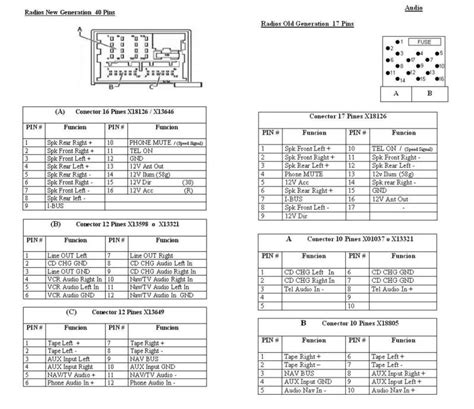 Bmw E46 Navigation Wiring Diagram