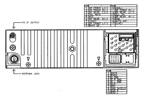 Bmw Factory Stereo Wiring Diagrams