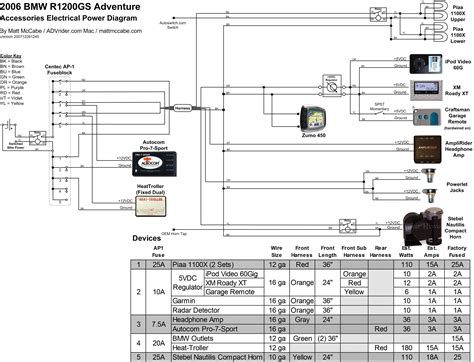 Bmw R1200gs 2004 Wiring Diagram