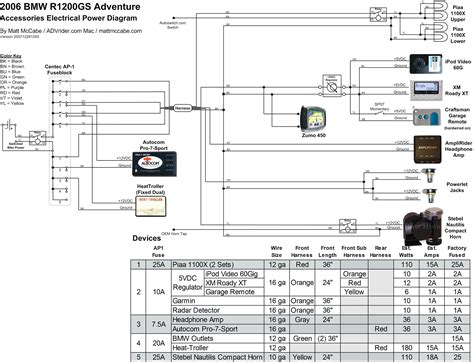 Bmw Trailer Wiring Diagram