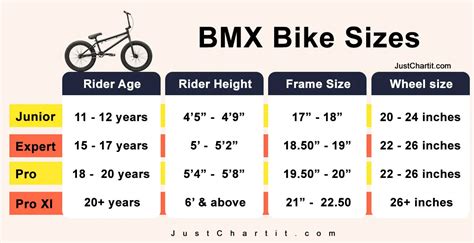 Bmx Bike Frame Size Chart
