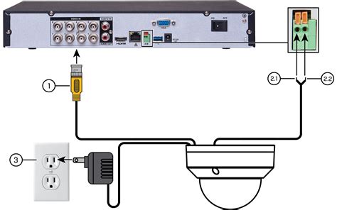 Bnc Camera Wiring Diagram