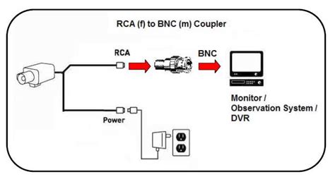 Bnc Monitor Cable Wiring Diagram