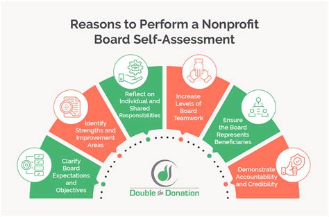 Board Assessment Template