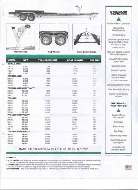 Boat And Trailer Weight Chart