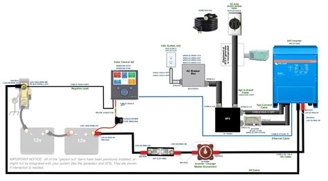 Boat Inverter Wiring Diagram