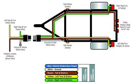 Boat Trailer Wiring Diagram 5 Pin