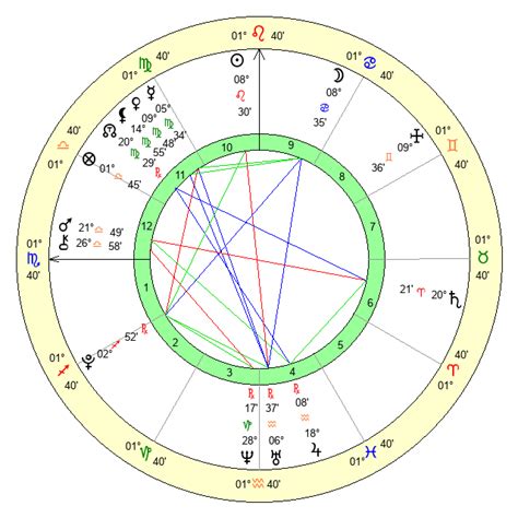 Bobbi Althoff Birth Chart