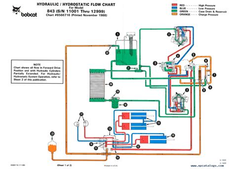 Bobcat 843 Skid Steer Wiring Diagram