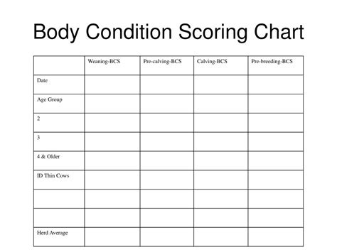 Body Condition Scoring Chart