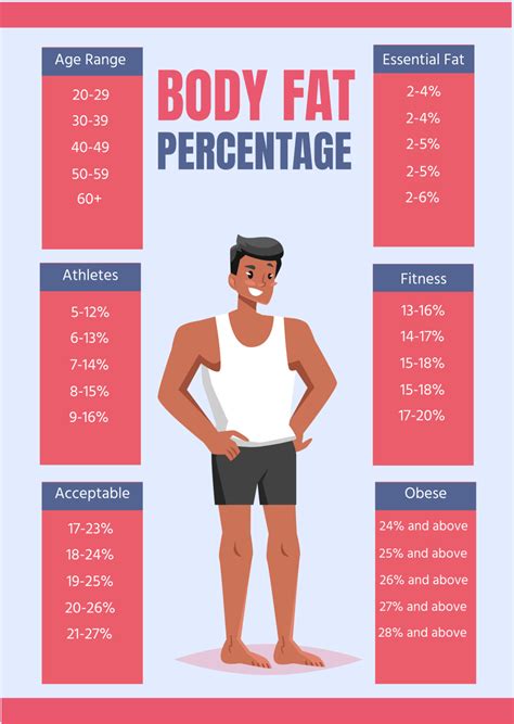 Body Fat Men Chart