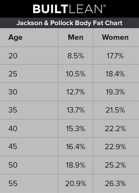 Body Fat Ratio Chart