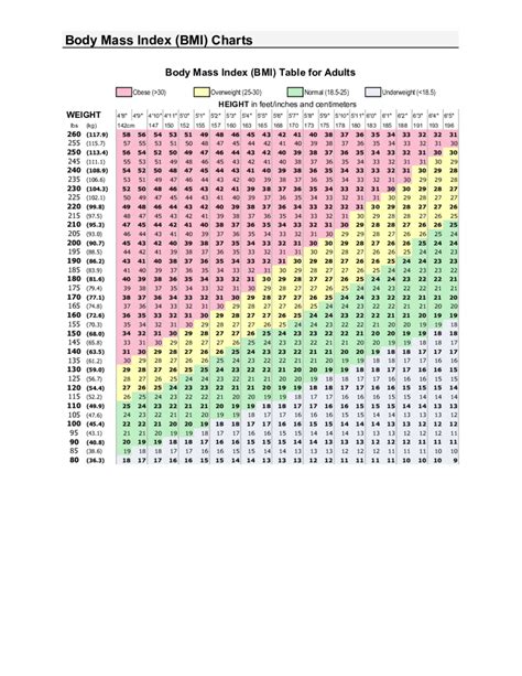 Body Mass Index Table Printable