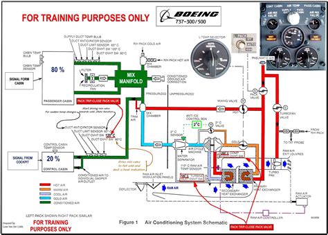 Boeing Wiring Diagrams Reading