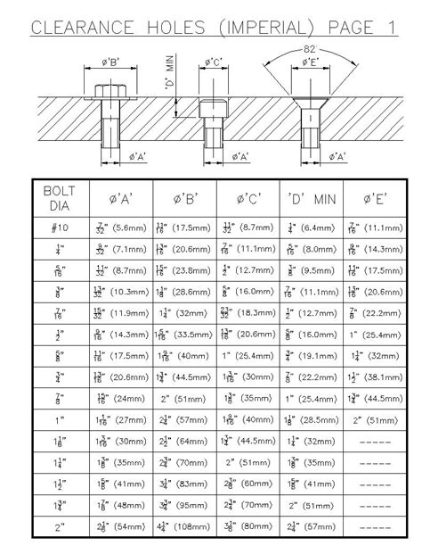 Bolt Hole Clearance Chart