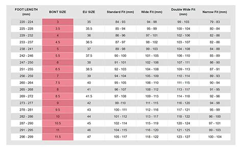 Bont Skates Size Chart
