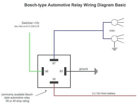 Bosch 4 Pin Relay Wiring Diagram