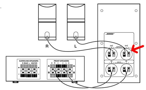 Bose Acoustimass Speaker System Wiring