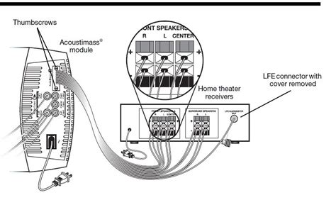 Bose Acoustimass Speaker System Wiring