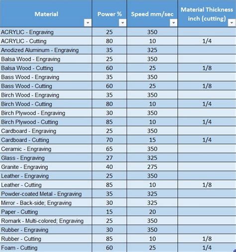 Boss Laser Settings Chart