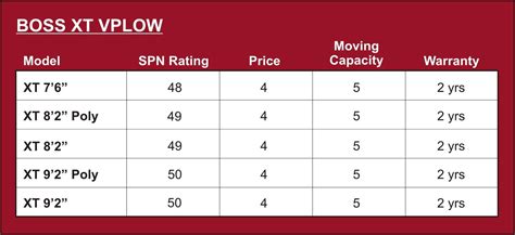 Boss Plow Mount Chart