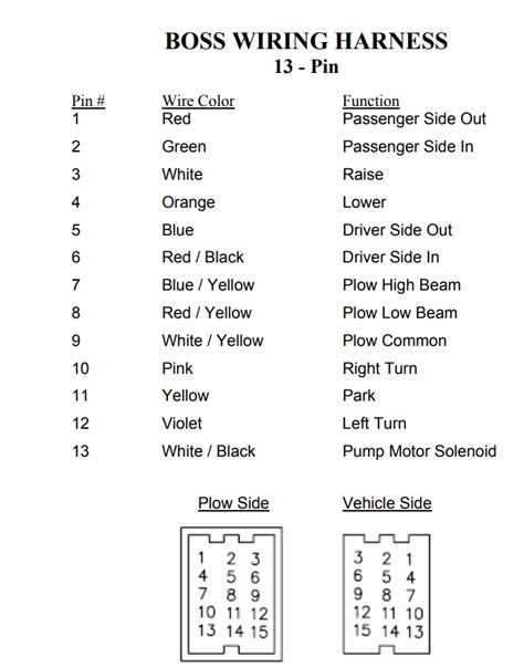 Boss Plow Wiring Harness Conector Diagram