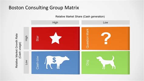 Boston Consulting Matrix Template