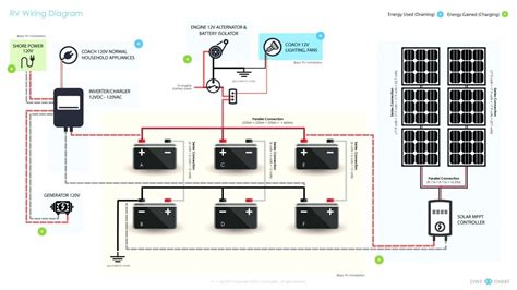 Bounder Rv Wiring Diagram