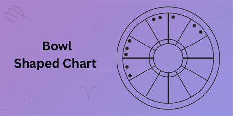 Bowl Shaped Birth Chart